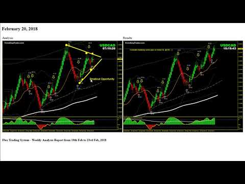 Weekly Forex Trade Analysis & Results, 19th Feb to 23rd Feb 2018