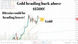 Precious metals see a day of Profit taking! Bitcoin make or break!