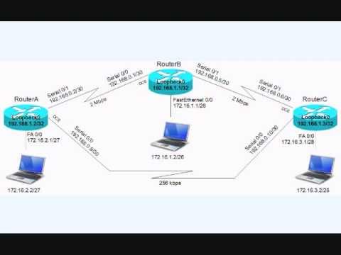 Lab 8 - Static Routes