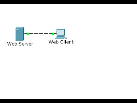 [CCNA v6] Packet Tracer 3.2.4.6 Investigating the TCP/IP and OSI modes in actionl