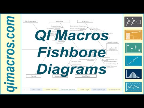 comment remplir un diagramme d'ishikawa