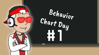 behavior chart day 1 most viewed video 