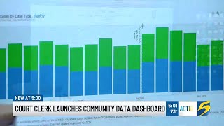 Shelby County unveils new justice operations dashboard for public transparency