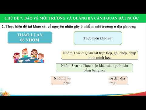 Hoạt động trải nghiệm, HN 9. CHỦ ĐỀ 7: BẢO VỆ MÔI TRƯỜNG VÀ QUẢNG BÁ CẢNH QUAN ĐẤT NƯỚC. NV 1,2