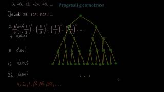 Progresii geometrice- noțiuni introductive