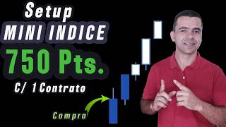 Mini-Index Setup That Pays Up to 750 Points Per Trade