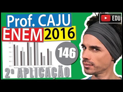 [ENEM 2016 2Ap] 146 📓 INTERPRETAÇÃO DE GRÁFICOS A diretoria de uma empresa de alimentos resolve