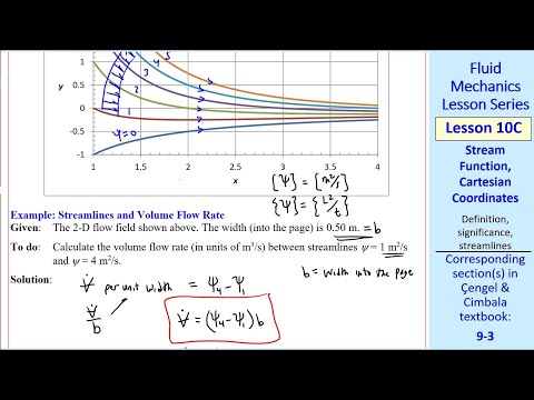 Fluid Mechanics Lesson 10C: Stream Function, Cartesian Coordinates