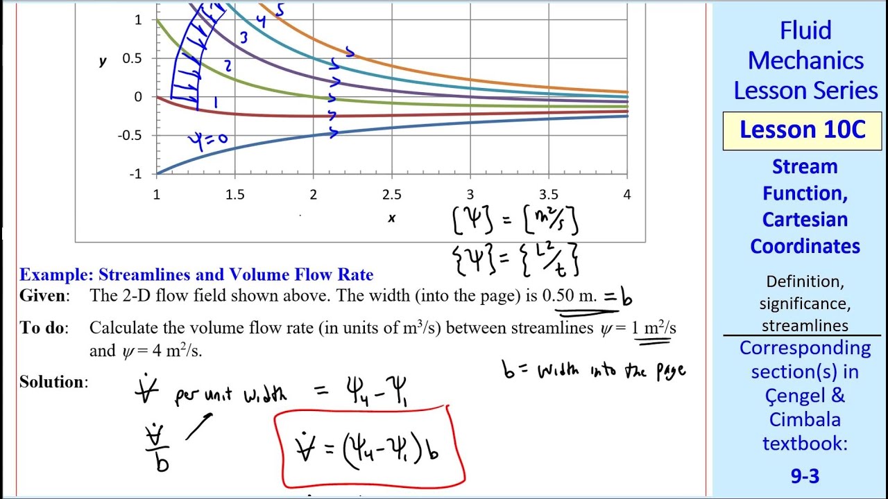 Fluid Mechanics Lesson 10C: Stream Function, Cartesian Coordinates