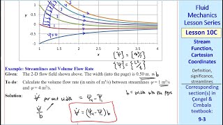 Fluid Mechanics Lesson 10C: Stream Function, Cartesian Coordinates