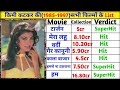 Kimi Katkar 1985 1997 All Movie List Kimi Katkar Ki Sabhi Film List Kimi Katkar Film List