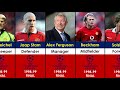 Manchester United Squad in UEFA Champions League Final 1998-1999 Season