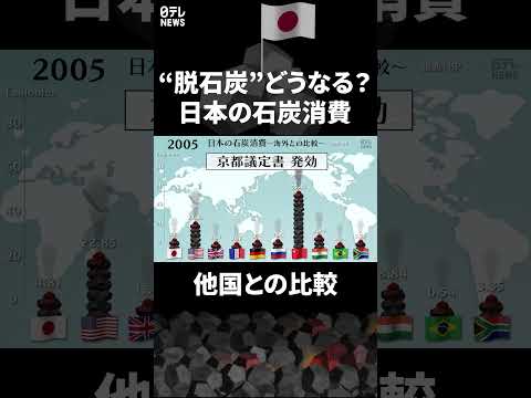 インドは今後も石炭に依存し続けるのでしょうか?