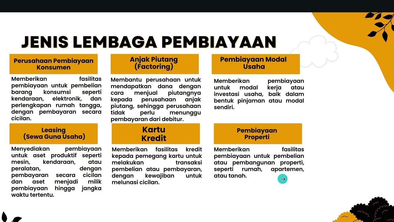 PPT MATERI LEMBAGA PEMBIAYAAN - Ekonomi Kelas X