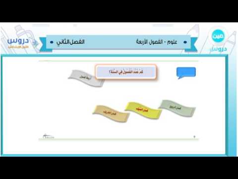 الأول الإبتدائي | الفصل الدراسي الثاني 1438 | علوم | الفصول الأربعة