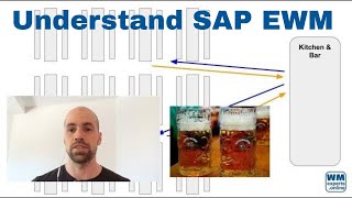 Understand SAP EWM - Task Interleaving