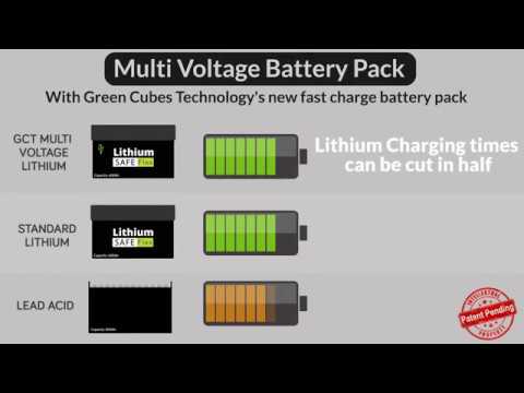 Green Cubes Technology’s Multi-Voltage Battery