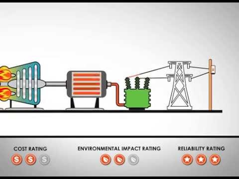 Using Natural Gas to Generate Electricity