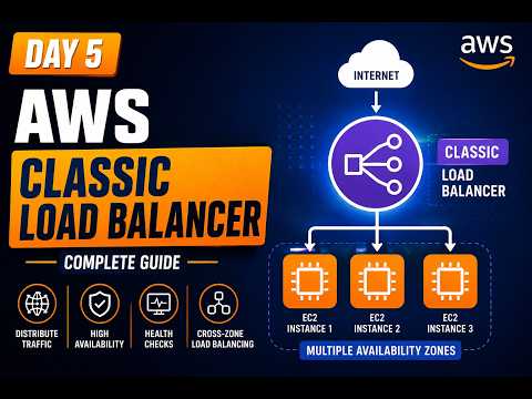 Day 6 AWS Classic Load Balancer