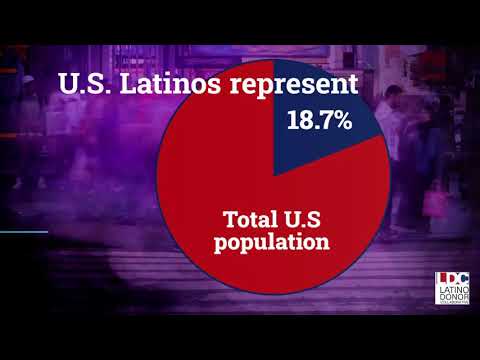 Uncovering the Opportunity of Latino Representation in Films and Shows