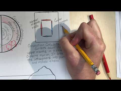 Geology & Plate Tectonics Diagram Notes Page 1