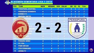 Download lagu Hasil Klasemen Sementara Liga 1 Gojek Bersama Bukalapak Indonesia mp3