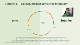 The 6,600 Companies Intel Doesn't Own | Cheh Kit Chun 25120817 | SSM5023 Assessment 2
