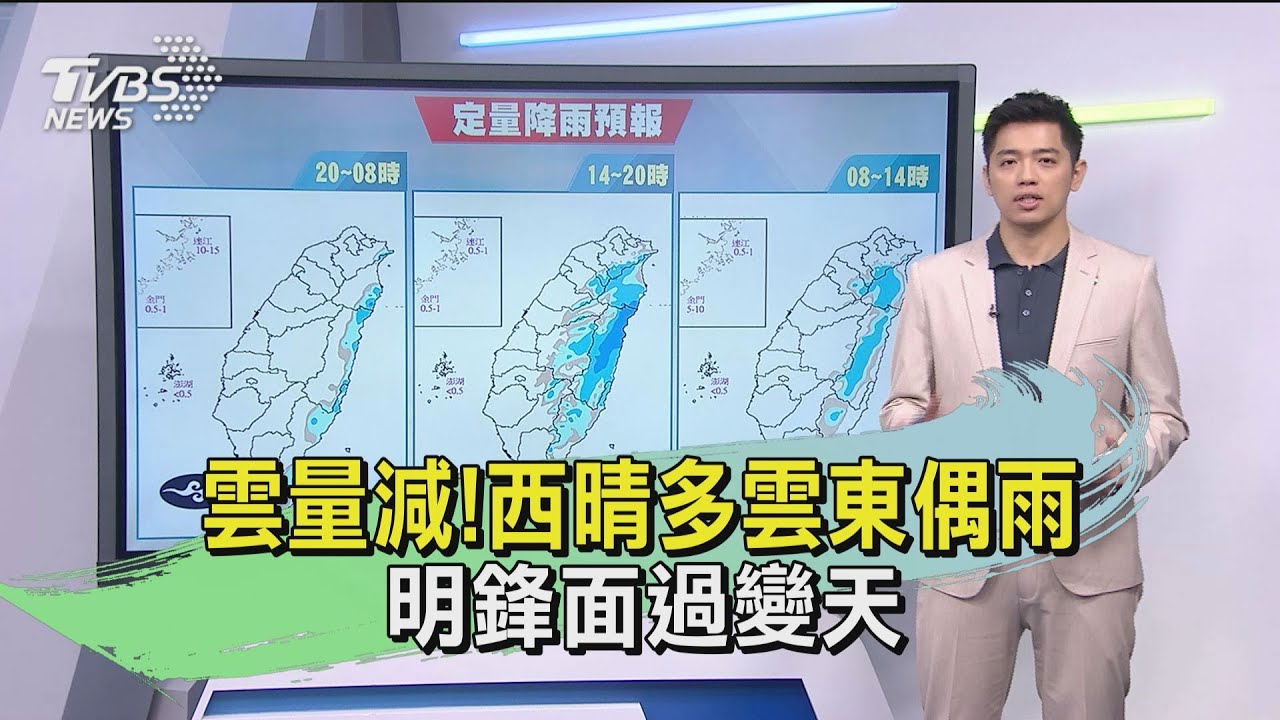 雲量減!西晴多雲東偶雨 明鋒面過變天