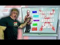 John Meadows Full Body Workout review