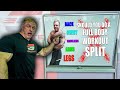 John Meadows Full Body Workout review