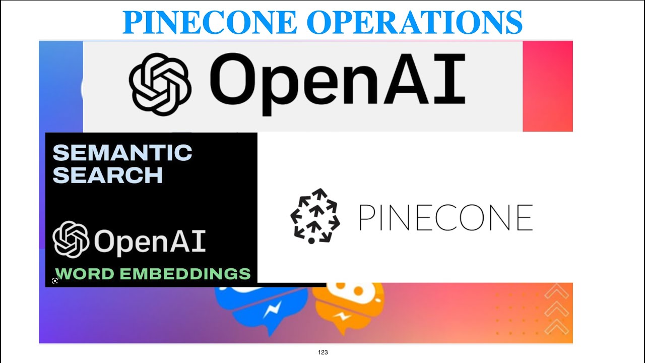 PINECONE OPERATIONS | CREATE COLLECTION | CREATE INDEX | DELETE INDEX | QUERY INDEX | VECTOR DB