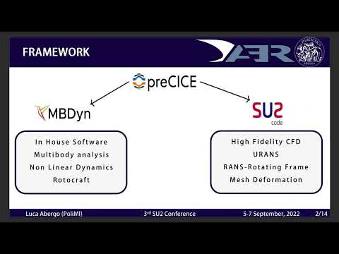 SU2 Conference 22: An Open-Source Framework For Fluid-Structure Interaction - SU2, MBDyn and PreCICE