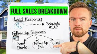 Use This Sales Process for Your Home Service Business (Full Breakdown)