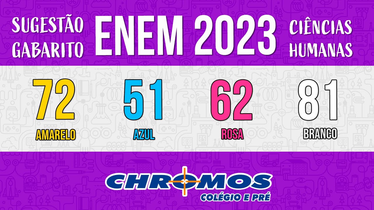 Gabarito ENEM 2023 CHROMOS - Prova Amarela: Questão 72 | Ciências Humanas