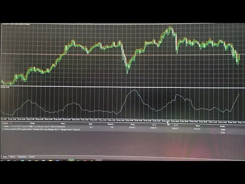 Video MT5 Gold M15