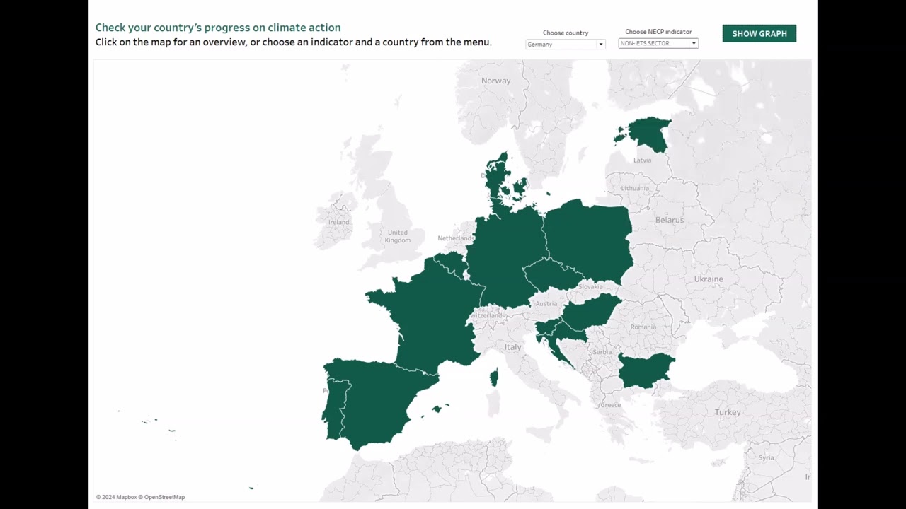 National Energy and Climate Plans (NECPs) Tracker: Implementing national energy and climate plans