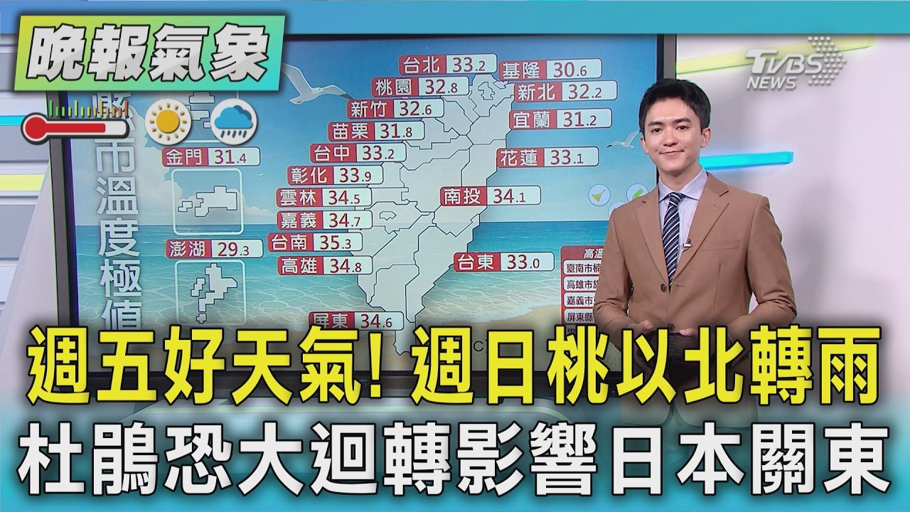 天氣/未來一週穩定 僅週日水氣略多 桃以北短暫雨 杜鵑生成不擾台「趨向日本」 週日一恐影響關東|TVBS新聞 @TVBSNEWS01