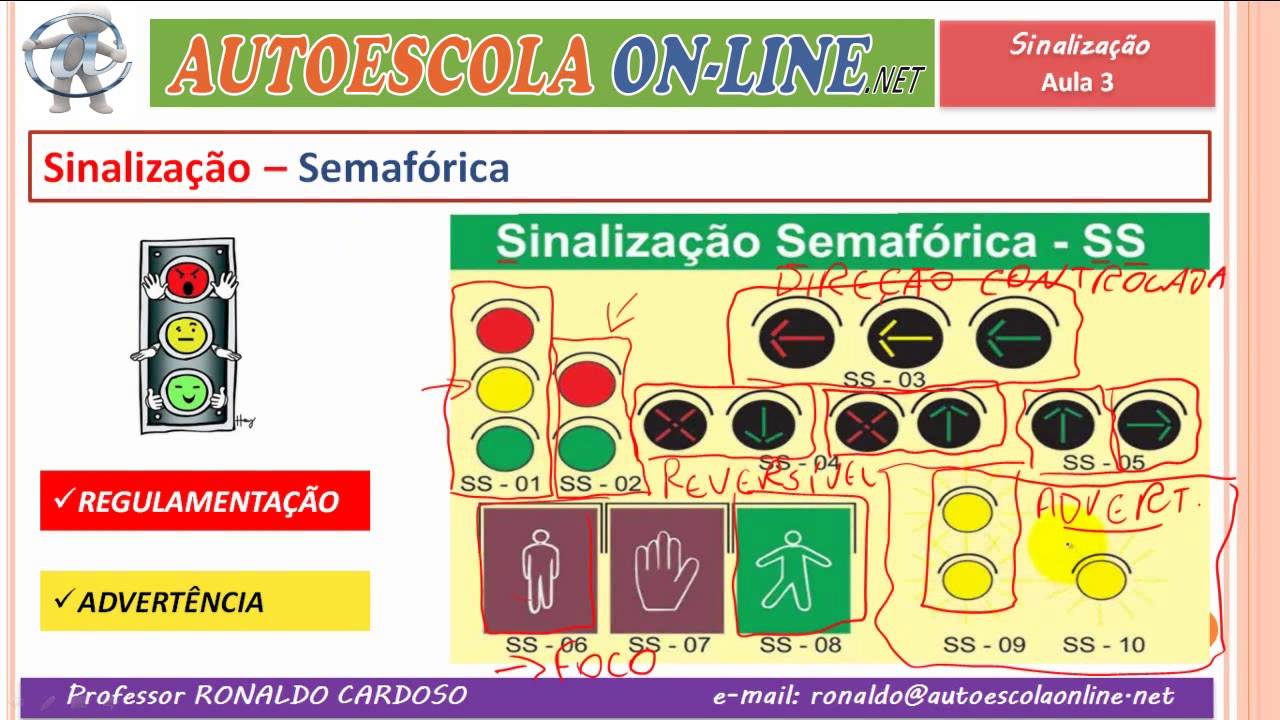 14 SINALIZAÇÃO DE TRÂNSITO - Disp. Aux, Semáforo, Obras, Gestual, Sonora