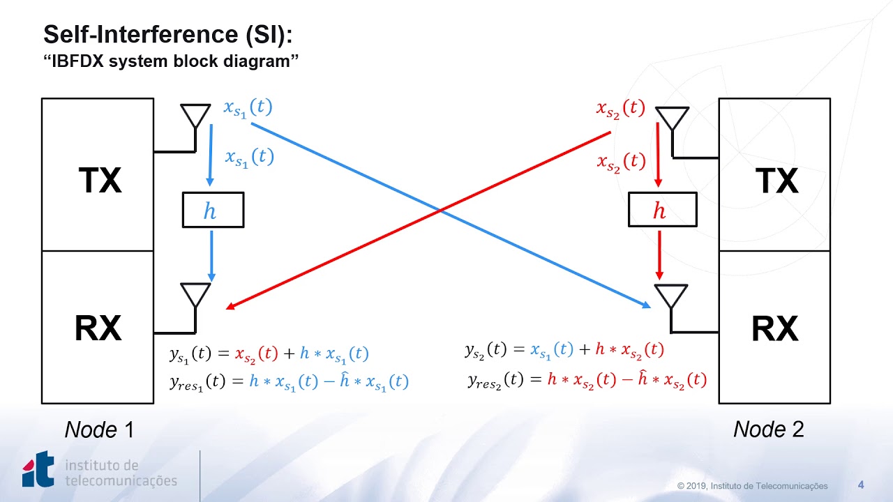In Band Full duplex Residual Self interference Approximation in Multi tap Delay Fading Channels