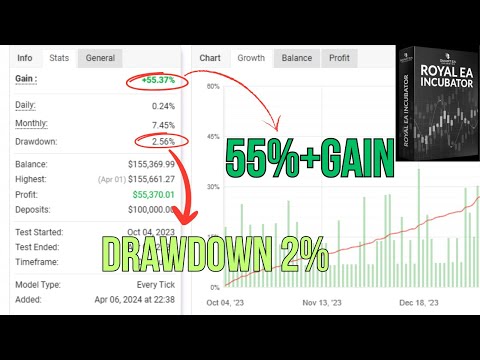 Royal EA Incubator: Precision Trading with 90% Accuracy (MT4)