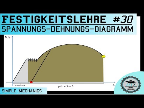 Festigkeitslehre #30 Spannungs-Dehnungs-Diagramm - plastische Verformung (Verfestigung)