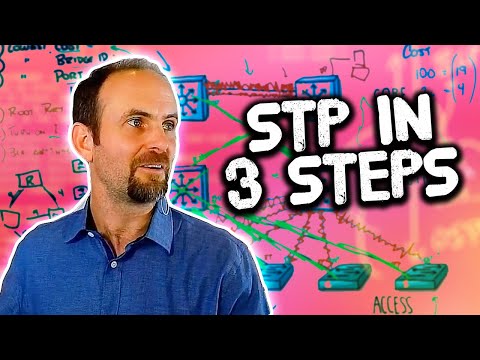 Master Spanning Tree (STP) Topologies in 3 Steps