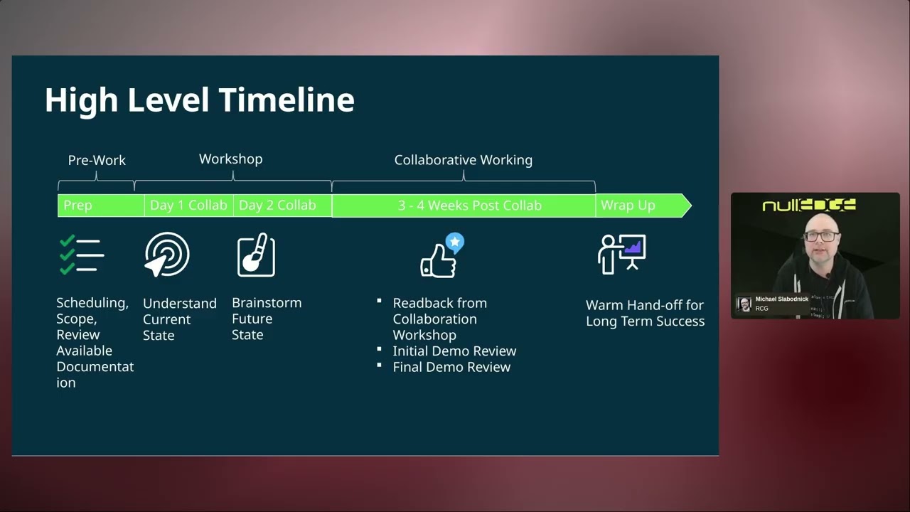 Creator Catalyst: Human Centered Design + Agile