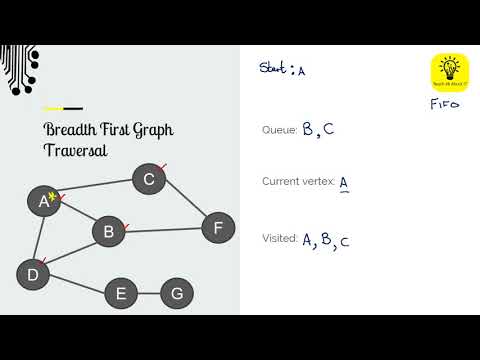 Graphs - Breadth First Traversal