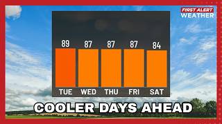 Your First Alert Forecast from Tue evening, Aug. 25, 2026
