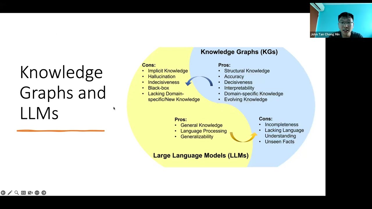 Large Language Models and Knowledge Graphs: Merging Flexibility and Structure
