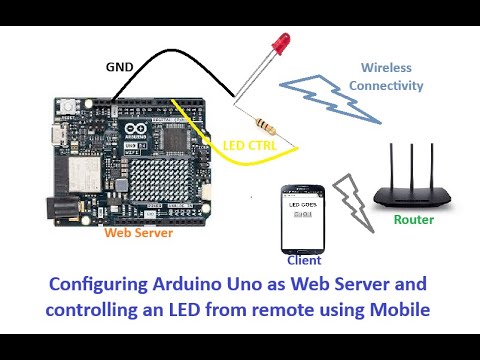 #28 Configurazione della scheda Uno R4 come WebServer e controllo dei LED da remoto | Tutorial Un...
