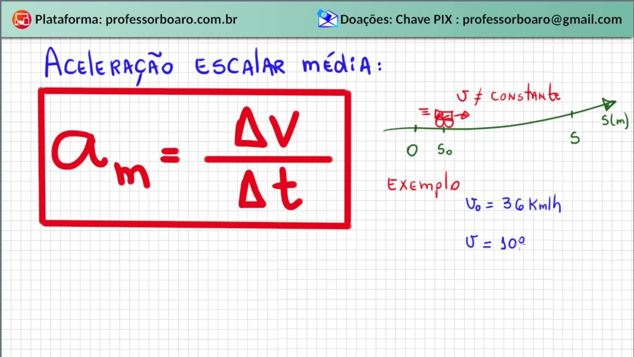 ACELERAÇÃO MÉDIA | Física do Zero | Você vai APRENDER !!!