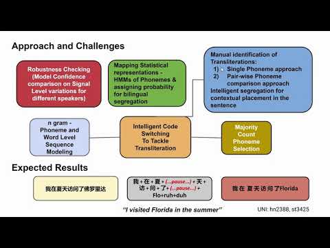 Intelligent ASR Model on Mandarin-English Code-Switching Data
