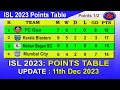ISL 2023 Points Table today 11th Dec 2023 || 2023–24 Hero Indian Super League Points Table